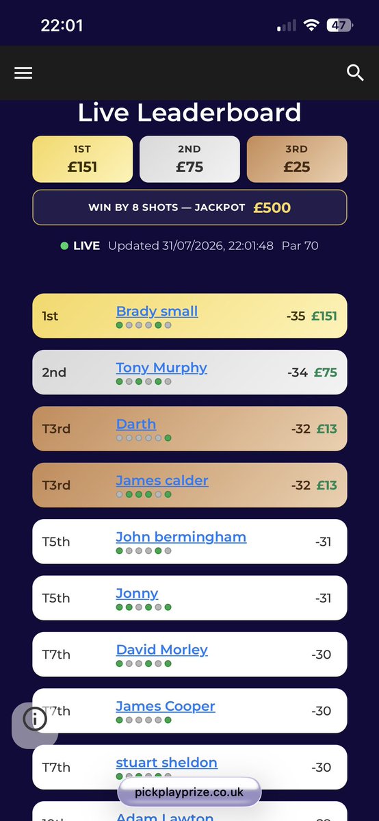PickPlayPrize's tweet photo. The new tracker and leaderboard proved a huge success. 

Fancy your chances for the Wyndham Championship? Check out the entry form at https://t.co/NOAGGPaEAp

£10 entry
Pick 6 golfers
Best 5 scores count
⛳️ 

#wyndhamchampionship https://t.co/JoGEYnq1lZ