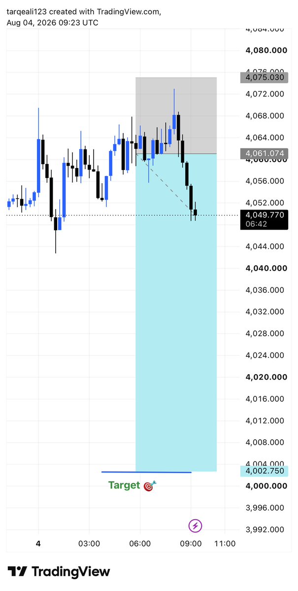 TraderA116's tweet photo. Moving in Our Favour Join Our telegram channel Now 
 🔥 https://t.co/FaMgTgemEh https://t.co/iput42jwy2