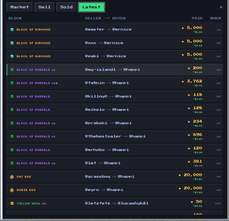 Syrez90's tweet photo. Because there was a buy ranking event from @ecca , the buy volume immediately increased, and it was time for the #blockfall  to make profit.

@BlockFallX @solanagaming LFG https://t.co/Zu8bJEb6fA