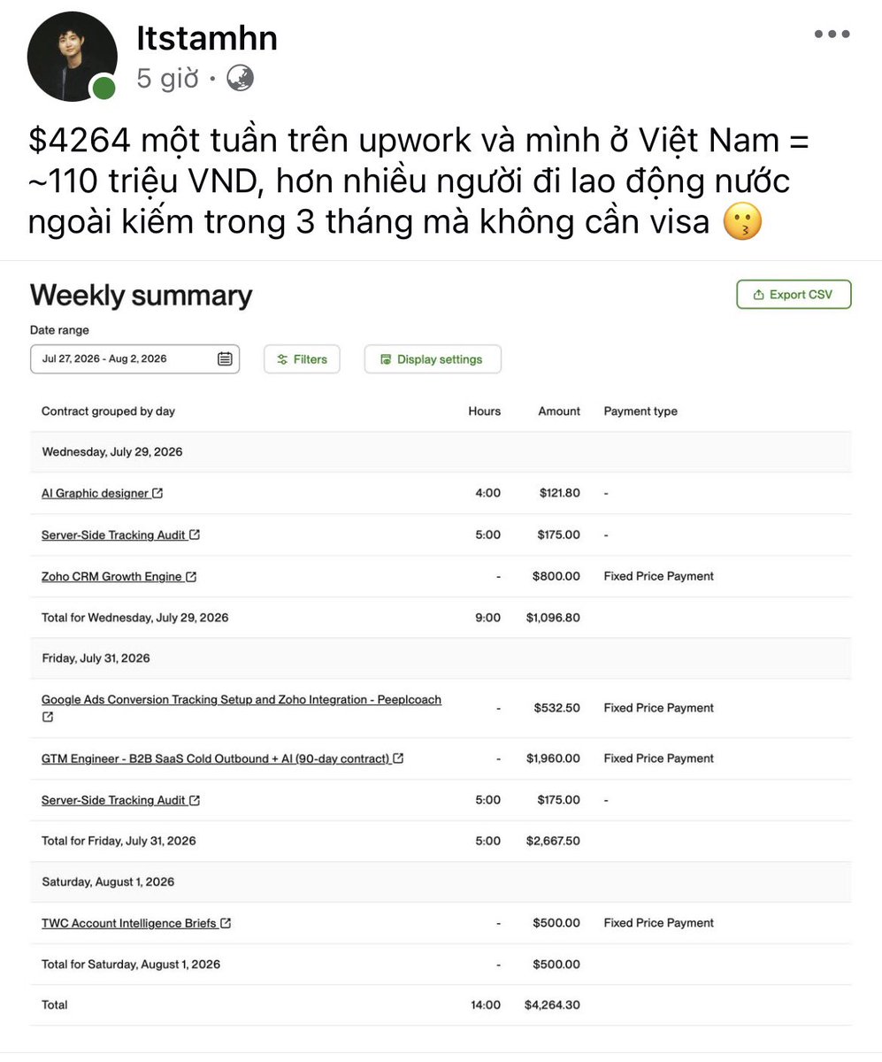 dongdong_vibe's tweet photo. Choáng luôn AE ạ, Có ông anh Việt Nam làm trên Upwork, một tuần kiếm 4264$

Tính ra tháng gần 17k$, quy đổi ra cũng ~ 440 triệu 1 tháng, mức lương mà dưới 0.1% người Việt Nam chạm tới được. 

Nhìn số mà ham, nhưng chắc kiểu này không phải ai cũng trụ nổi lâu dài, phải đánh đổi nhiều thứ khác mới được con số như vậy 

Nó cũng như anh em đang sáng tạo nội dung trên X vậy, gần như không có ngày nghỉ.