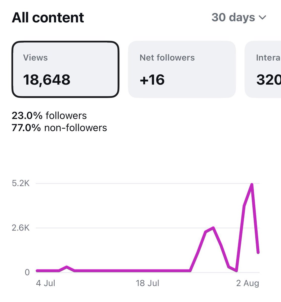 realpepito's tweet photo. Decided to have fun and try to revive our golf insta / youtube channel leading up to the US Mid-Am.

A few reasons are:

1. Forces me to work my creativity muscle
2. Improving my video editing skills
3. Learning on how to grow an account outside of the market data / crypto work
4. Great excuse to play more golf and spend money on equipment

Would love any golfers to come support (sorry content mainly in 🇫🇷)