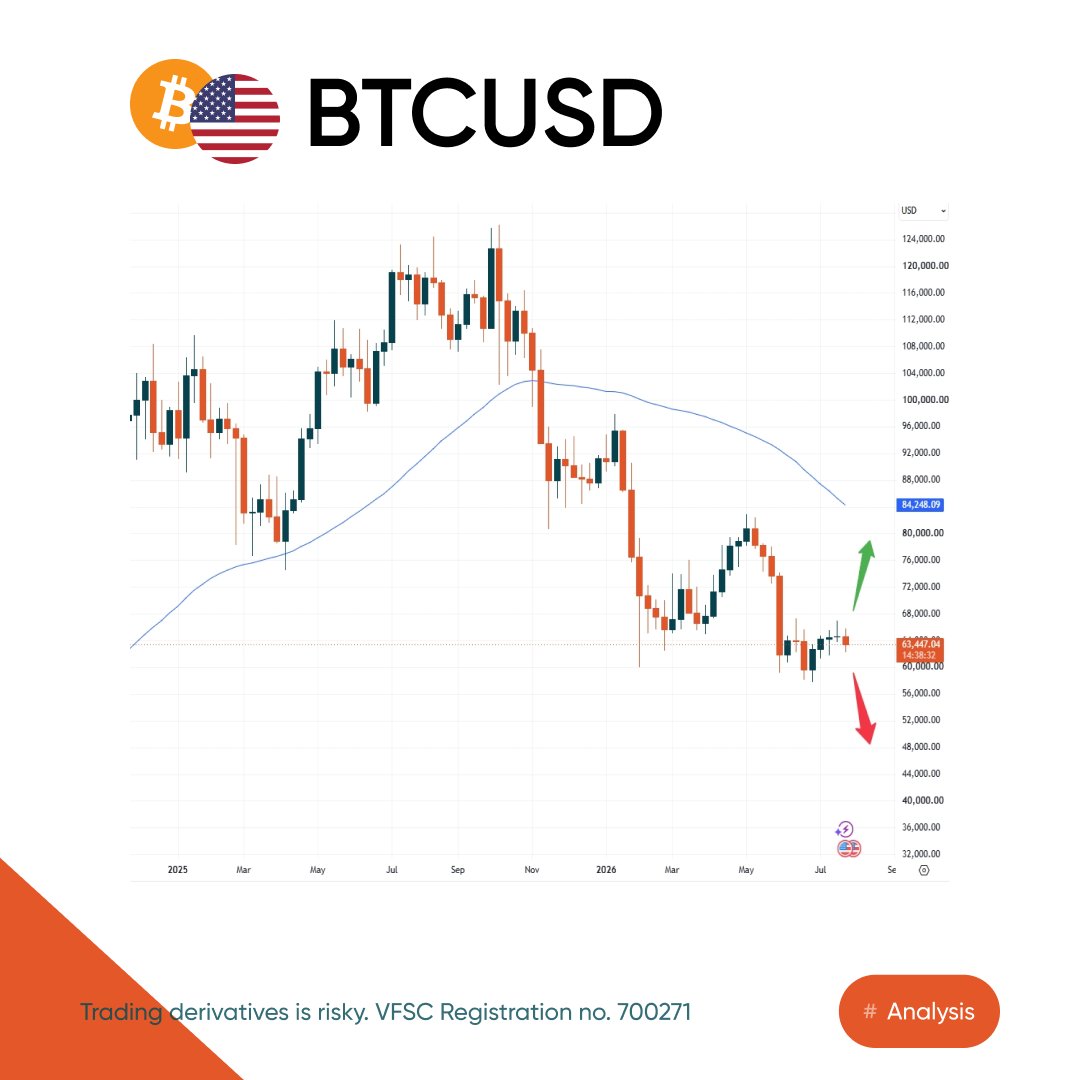 vantagemktsplus's tweet photo. BTC trades around $63.4K. $60K is key support, $65K resistance. A break above $73K could strengthen bullish momentum.
📢For More Latest Crypto News & Expert Analysis✨
🔗https://t.co/fbOBC5FA0P
#vantageplus #vantage #trading #cryptocurrency #cryptotrading #crypto #bitcoin https://t.co/YC2e1f9zAT
