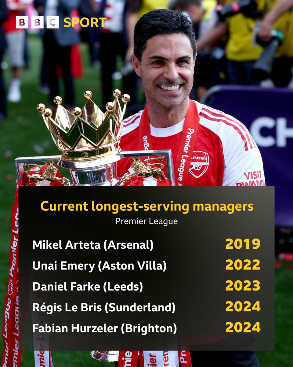 BBCMOTD's tweet photo. A Premier League season like no other? 🤔🏆

Nine clubs will start the 2026-27 campaign with a new permanent manager, a record for the opening weekend.

How will the "new manager bounce" shape the season? ⚽🔄 https://t.co/YsPh5hwKqP