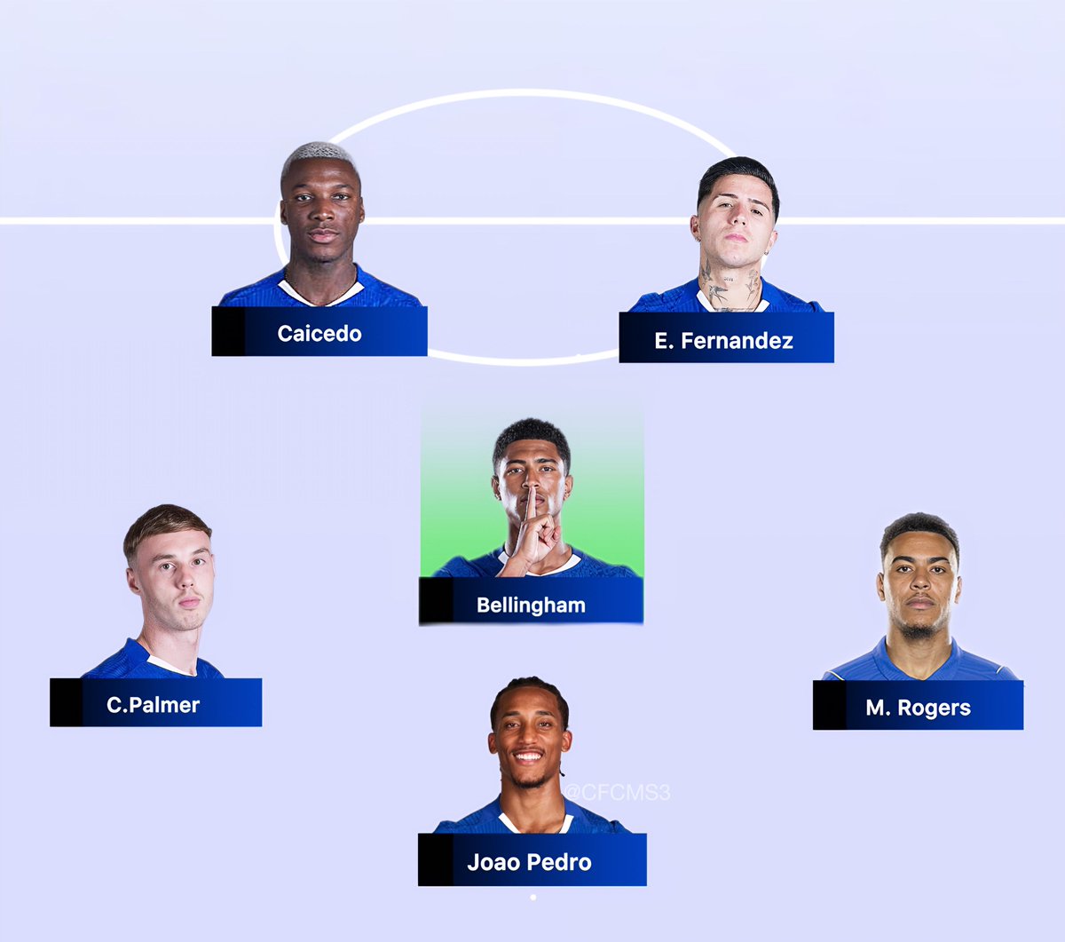 CFCms3's tweet photo. Step by step I’ll be patient.. https://t.co/pewYrhgtsB