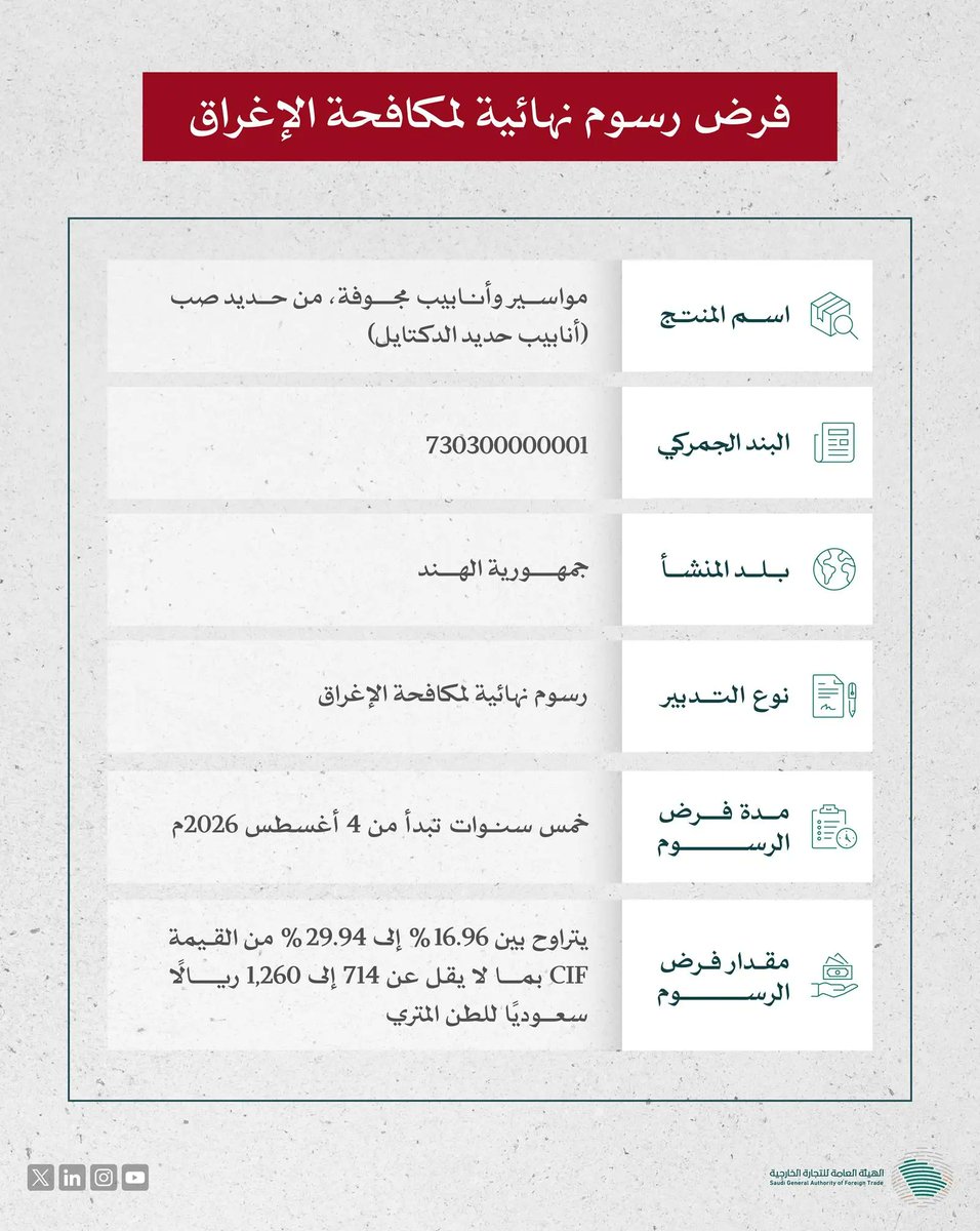 SPAeconomic's tweet photo. "التجارة الخارجية" تُعلن فرض رسوم نهائية لمكافحة الإغراق على واردات المملكة من منتج مواسير وأنابيب مجوفة من حديد صب.
https://t.co/CHzDSuS9Tl
#واس https://t.co/7FJApVxsS5