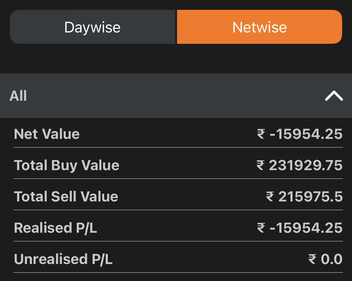 pavanraghu80's tweet photo. -0.35% today, not much decay in premium today https://t.co/o1tjCmBq8O