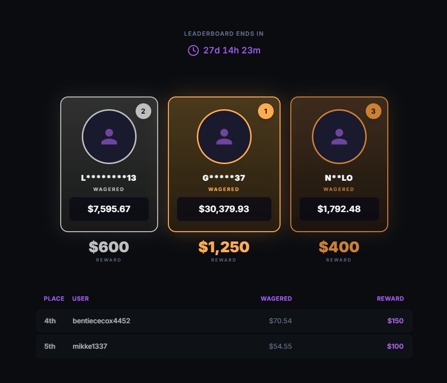 abo_wille's tweet photo. 🎉 Our $2,500 USD Leaderboard on @shufflecom is LIVE! 🎉

Check it out 👉 https://t.co/F5mrcC8IG5

To participate, you must be registered under our code: ABOSLOTS 👇

https://t.co/2pVwioeBae

💎 Players under code ABOSLOTS also get:

✅ Milestone Rewards
✅ Cashback

🎁 $50 Giveaway (5x $10 USD)

✅ Like & RT to enter

Good luck everyone! 🍀

#eth #giveaway #crypto #casino