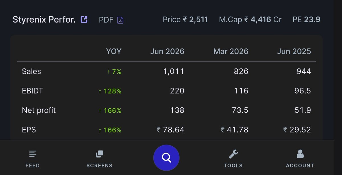 tenfingoals's tweet photo. #STYRENIX 📈
🟢 Q1 RESULTS https://t.co/7PFHFLsscr
