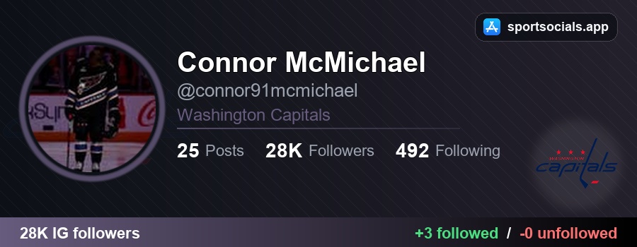 NHLFollowTrack's tweet photo. 👀 Connor McMichael followed 3 new accounts on Instagram:
✅ france.gareau — France
🔗 https://t.co/bRABBdPb0x
✅ kamma_lene — Jill Andersen
🔗 https://t.co/NcenzV8fkc
✅ paige.macleod — Paige
🔗 https://t.co/f5peemHqr8
#ALLCAPS #NHL https://t.co/j3tbiDCH1y
