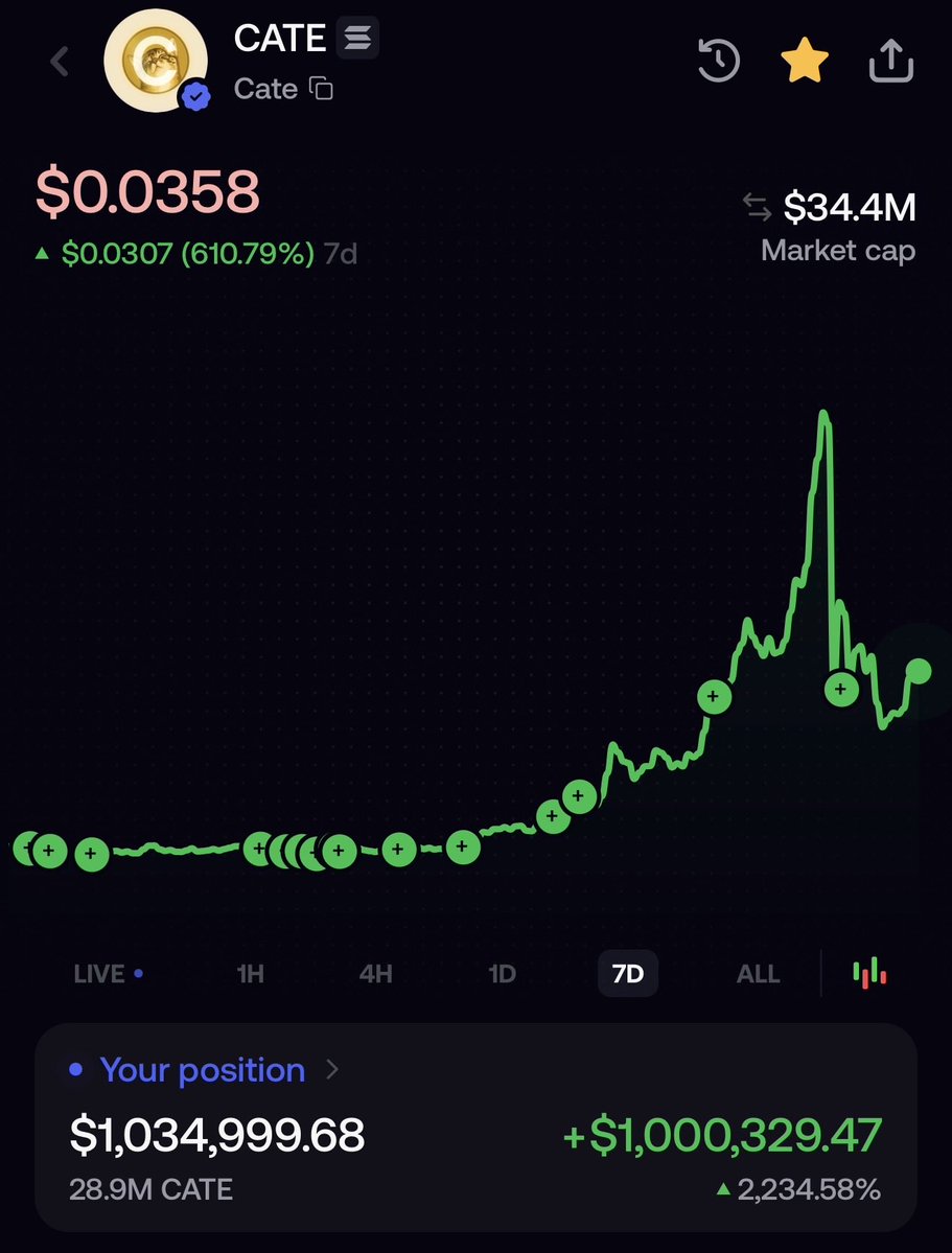PoorGoat_'s tweet photo. Balls on the table. Billion. Dollar. Cate. https://t.co/FuXRpTqqOo