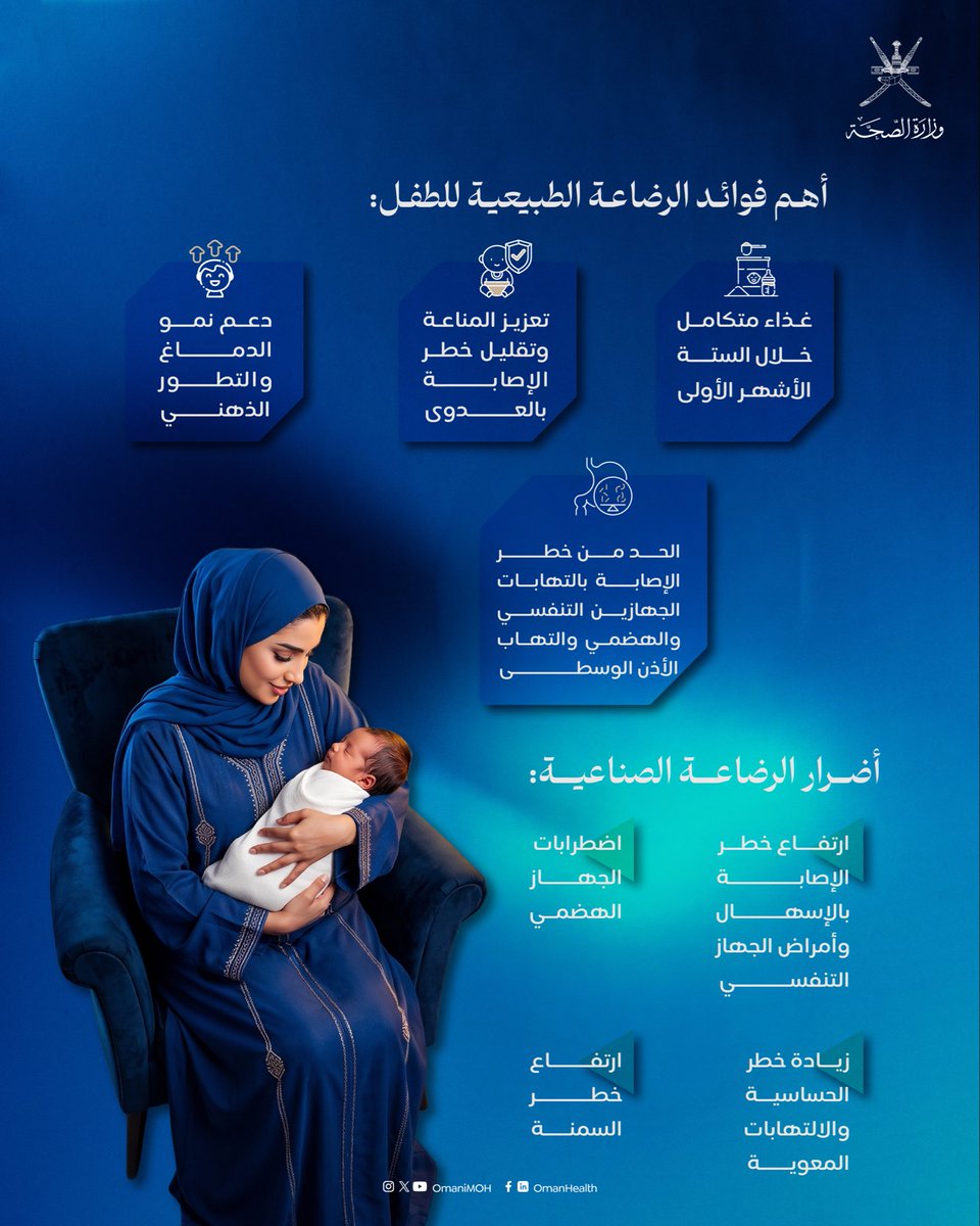 OmaniMOH's tweet photo. 🤱🏻أجمل ما تهديه الأم لطفلها… بداية صحية تدوم أثرها مدى الحياة..

معًا ندعم الرضاعة الطبيعية من أجل أطفال أكثر صحة ومستقبل أكثر إشراقًا..

#الأسبوع_العالمي_للرضاعة_الطبيعية 
#صحة_رائدة_مستدامة_للجميع https://t.co/m5o0IsuGFT