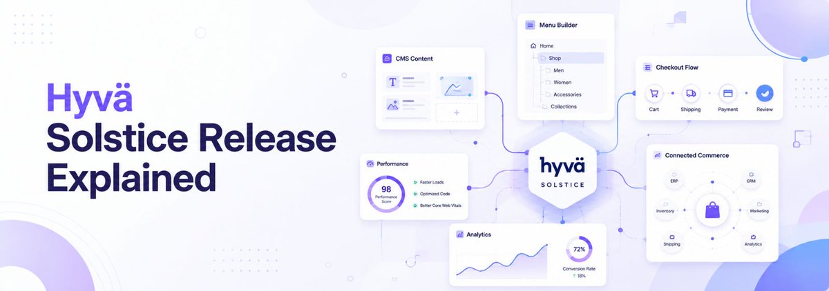 NavigateAgency's tweet photo. The latest Hyvä Solstice Town Hall introduced some exciting updates

✔️ Search Merchandising
✔️ AI Assistant
✔️ CMS 2.0 + Image Editor
✔️ Hyvä UI in Magento Admin
✔️ Checkout Analytics Dashboard

See what these updates mean for merchants and developers.

🔗https://t.co/9ttM0CqT5W https://t.co/3dZfepviDQ