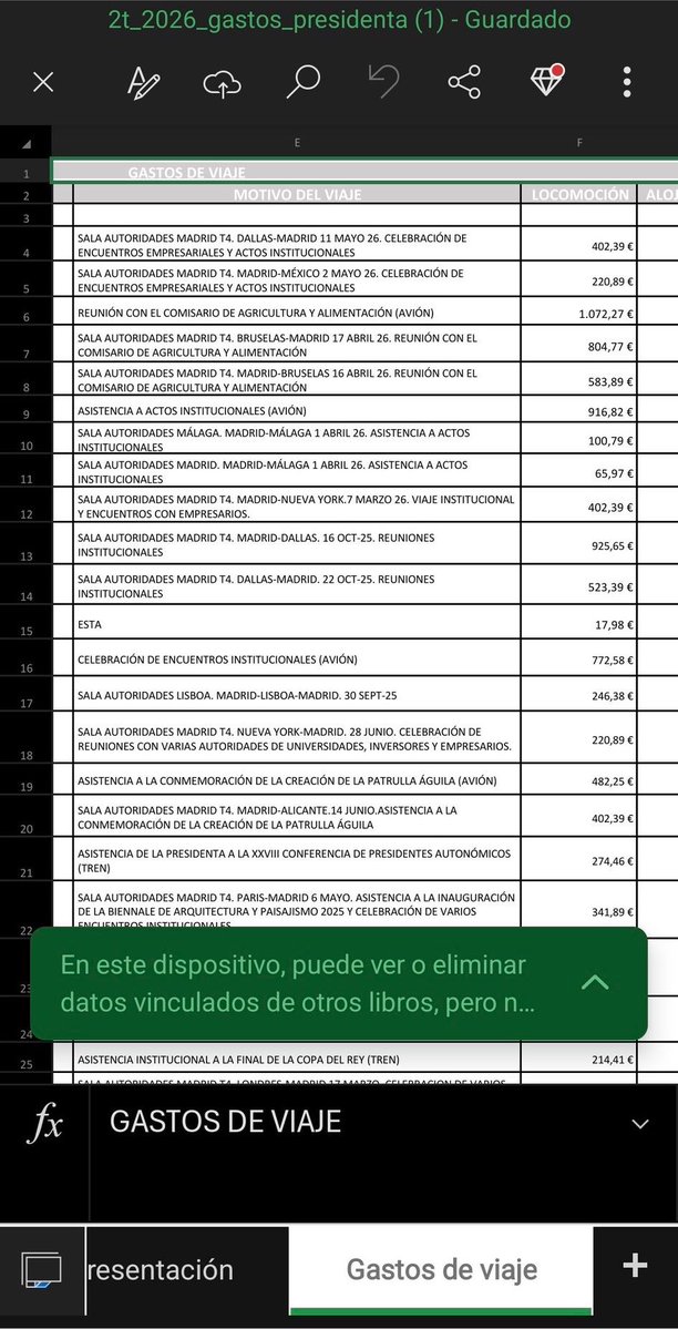 psoe_m's tweet photo. Ya tenemos los gastos de las vacaciones de Ayuso en México del 2 al 11 de mayo:

623 euros de la sala de autoridades del aeropuerto.

Eso es todo lo que cuentan. ¿Y el resto? ¿A esto llaman transparencia?

Es ridículo, pero lo peor es que toman por tontos a los madrileños👇 https://t.co/DP6CSQqkOg