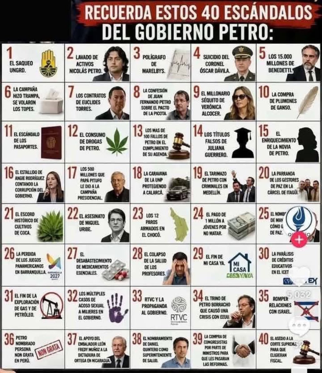 RenataSokolov's tweet photo. Petro si pasara a la historia… pero por estos escándalos. Acá solo 40 de ellos https://t.co/AmjBShkZxS