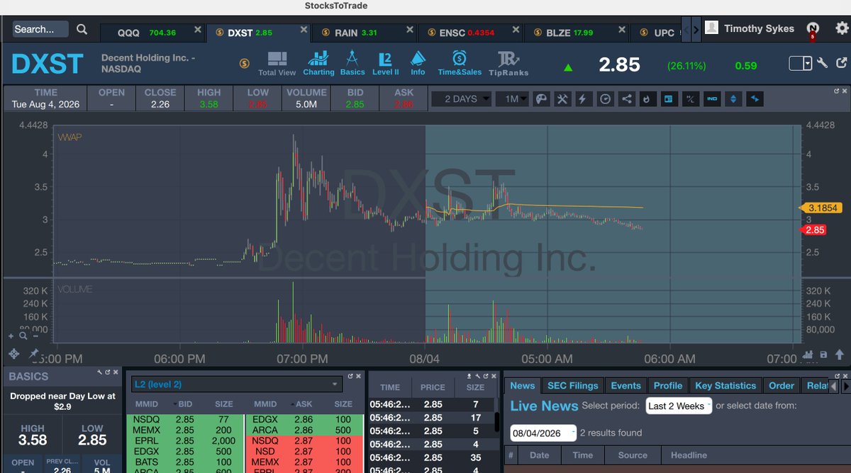timothysykes's tweet photo. Gooooooooood morning! Who's up early to watch and learn and earn from big premarket runners like $VTGN $RAIN $DXST $ENSC whewwwww, I wish I had stayed awake for $RAIN last night's awesome afterhours spike, but just crazy hours lately...WHO'S READY TO CAPITALIZE TODAY?!?! https://t.co/y9IEoFGFIs
