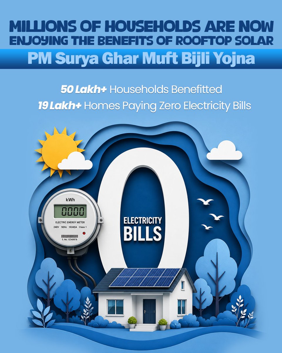 fooddeptgoi's tweet photo. Every rooftop is becoming a powerhouse under PM Shri @narendramodi ji’s
@PMSuryaGhar Muft Bijli Yojana. 50 lakh+ families are now benefitting, with 19
lakh+ homes paying ₹0 electricity bills, powering savings, sustainability &amp; a
greener #ViksitBharat. #50LakhPMSuryaGhar https://t.co/7EcoNu0bzO