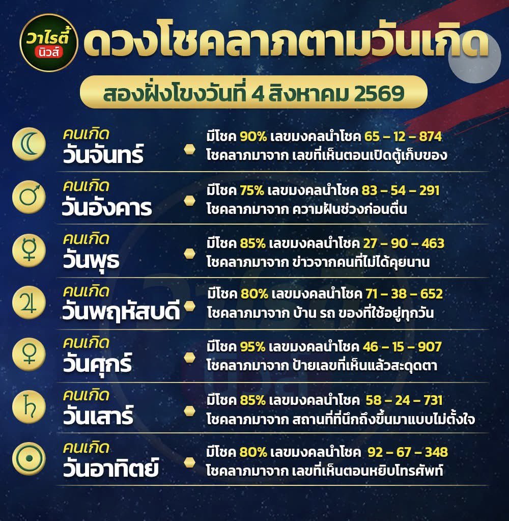 mini66889's tweet photo. สุ่มแจกถ้าถูกแจกเงิน 3,333 / 3 คน🇱🇦

กติกา :  รีทวิต + รวยๆเฮงๆ

🔔 พิกัดซื้อหวยบาทละ 1,200 : https://t.co/ji0wRqIEj0

#หวยงวดนี้ #หวยรัฐบาล #หวยลาว #เลขเด็ดงวดนี้ #Giveaway https://t.co/p2tuokcHbb