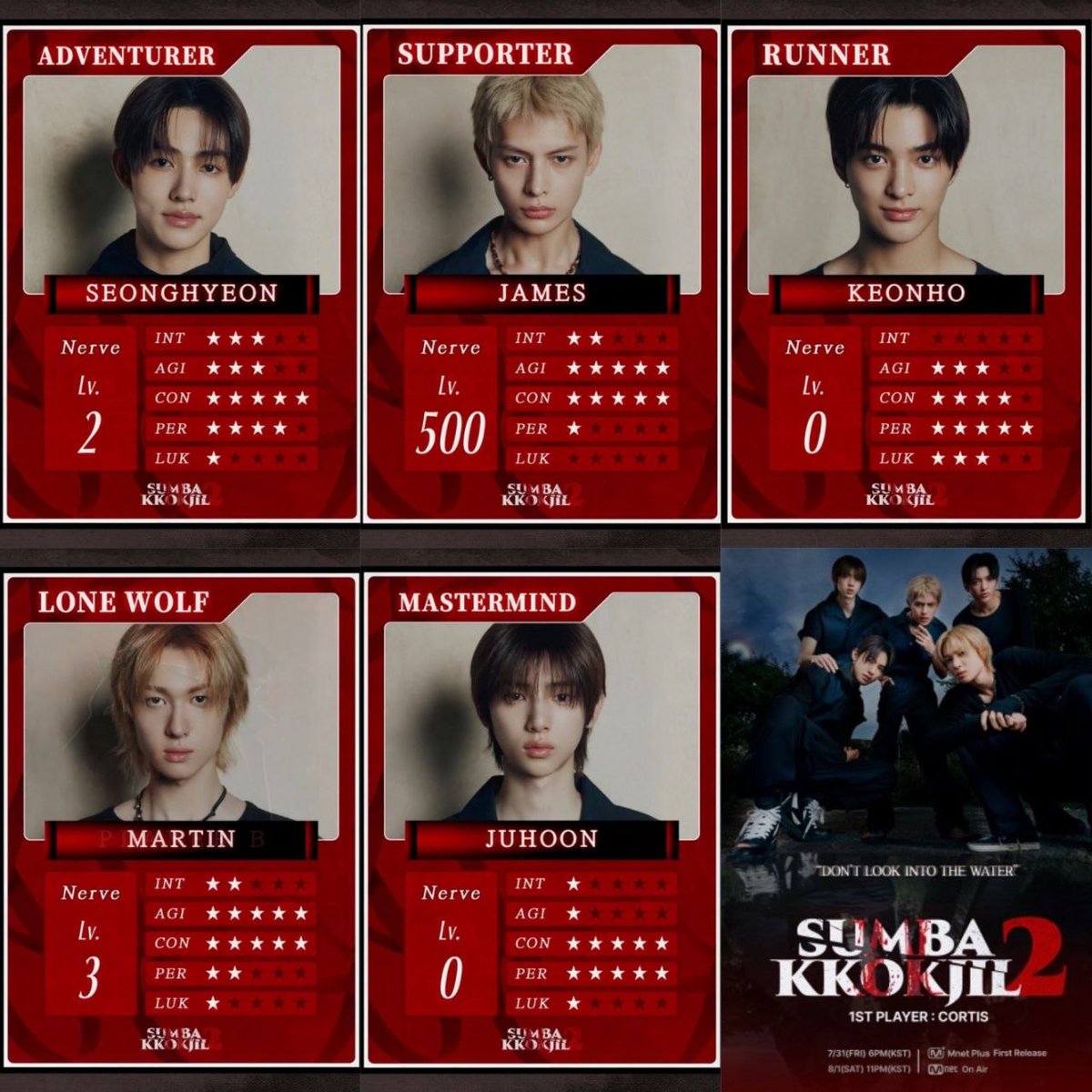 cortis_zip's tweet photo. they finally reveal cortis' character cards
seonghyeon- adventurer
james- supporter
keonho- runner
martin- lone wolf
juhoon- mastermind https://t.co/rGyBkVmWTf