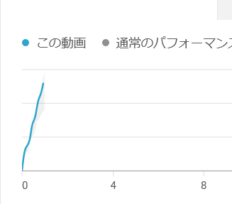 MomozuruZ's tweet photo. グラフが縦。 https://t.co/dHrcraf7SO