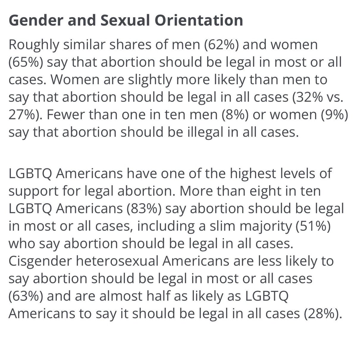 tragic_endings_'s tweet photo. Again, gay men vote left and support women’s rights at a higher rate than women do

These ppl have genuinely bought into a fantasy where women are always kind and woke https://t.co/DX8lhtRjc6