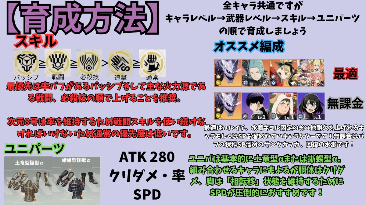 mainas_shinki's tweet photo. 【怪獣次元の一撃】怪獣8号　👊⚡️

怪獣8号の強み、編成、育成方法など初心者から上級者まで参考になるようにまとめてきました！🔥

単体の超高火力アタッカーであり現環境最強のだ属性アタッカー！！！🔥
ハルイチや水着キコルと相性抜群！
聞きたいことがあればリプにてどうぞ！😉
#怪獣8号　#怪獣8G https://t.co/rBa61aCxJ5