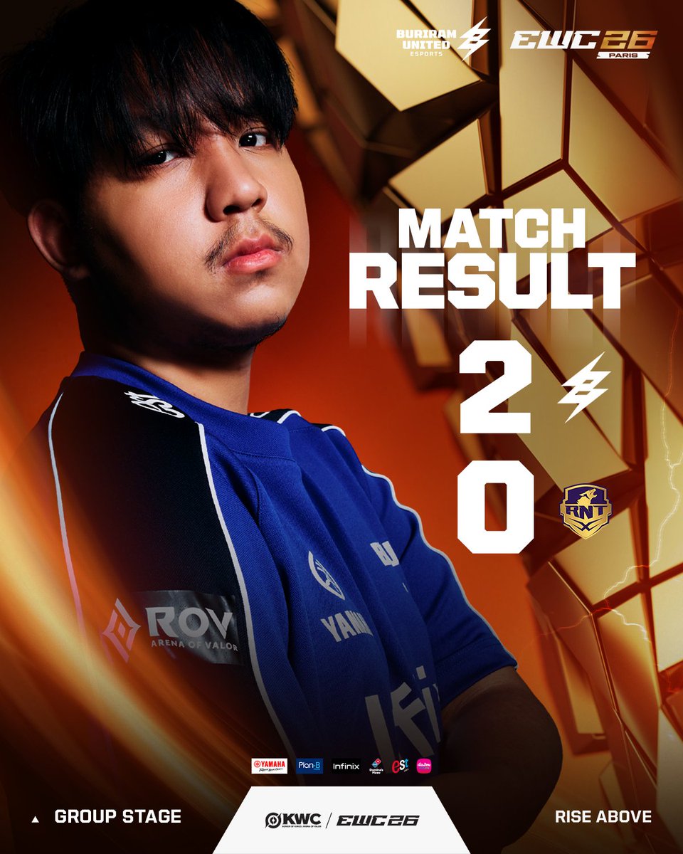 BRUTDESPORTS's tweet photo. RESULT | EWC 2026 : AOV x HOK : GROUP STAGE ⚡️🏰

เปิดวันด้วยชัยชนะ! 🔥 
หลังเอาชนะ Revenant XSpark ไปด้วยสกอร์ 2-0 เกม พร้อมเดินหน้าต่อในสายล่าง
เหลืออีก 1 แมตช์เท่านั้น! ต้องคว้าชัยมาให้ได้ เพื่อผ่านเข้าสู่รอบ Playoffs 

⚔️ แมตช์ต่อไป
🆚 Virtus pro
🕖 19:00 น. (เวลาไทย)

ชาว BRUBLOOD มาร่วมส่งกำลังใจเชียร์ทัพปราสาทสายฟ้าให้คว้าชัย และเข้ารอบ Playoffs ไปพร้อมกันนะ! 💙

#BRUBLOOD #BRU #EWC #EsportsWorldCup #AOV #ForgedInValorCrownedByHonor