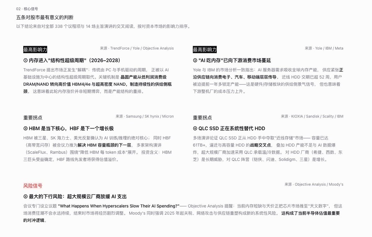 zzjcoo's tweet photo. 让 AI 给我分析了本周FMS 2026（Future of Memory and Storage）会议的议程，效果太好了

FMS，一场由 350+ 全球内存与存储行业领袖登台的产业风向会议。

 📌 内存进入"结构性超级周期"（2026-2028）——TrendForce 的判断是产能正从消费级 DRAM/NAND 转向 HBM4 和高密度 NAND，供给侧瓶颈是结构性的不是周期性的，三星/SK 海力士/美光的盈利中枢有  
 持续上移空间。                                                                                                                                                                    
                                                                                                                                                                                   
 📌 "AI 吃内存"在向下游蔓延——HDD 交期已超 52 周，涨价正从 HBM 传到 NAND 再到消费电子，下游整机厂成本压力会持续。                                                                   
                                                                                                                                                                                   
 📌 两个值得跟踪的拐点：QLC SSD 正逼近"替代 HDD 的交叉点"（利空希捷/西数，利好 NAND 阵营）；HBF 高带宽闪存被力推为 HBM 之后的下一增长极（SK 海力士先发）。                         
                                                                                                                                                                                   
 📌 最大的风险信号：会议专门设了"超大规模云厂商放缓 AI 支出会怎样"的议题——当前内存天价建立在持续投入假设上，这构成半导体估值最重要的对冲逻辑。                                     

 完整报告（带图表）：https://t.co/Xl84PoZyPw