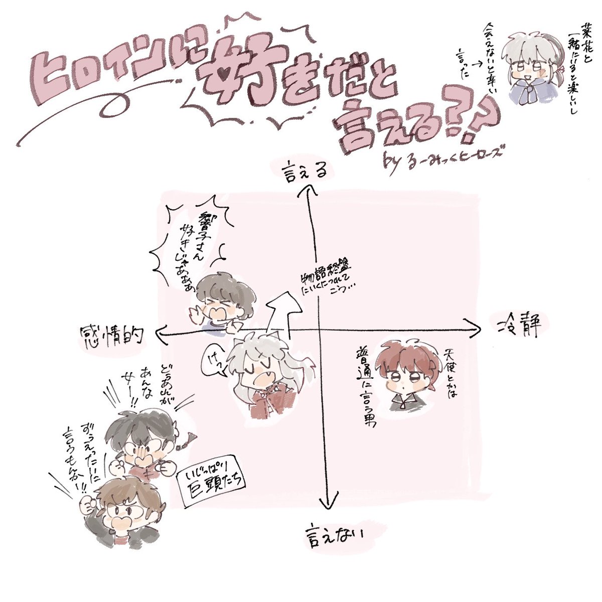 Cocoa_681's tweet photo. るーみっく主人公における摩緒の異常性について語りたい https://t.co/E5g1cmigvN