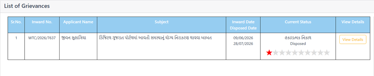 JivanSuhagiya's tweet photo. અર્જુનભાઈ તમારી પાસે આઇટી વિભાગ છે તો તેના અધિકારીને કહો ને ડિજિટલ ગુજરાત પોર્ટલ માં મારો મોબાઈલ નંબર અપડેટ કરી દેય. 2023 થી રજૂઆત કરું છું પણ કામ થતું નથી. રજૂઆત શું કરી હોય અને જવાબ શું આપે છે. જો તમારું માનતા હોય તો જરાક કેજો. મુખમંત્રીશ્રી નેય ગાંઠતા નથી https://t.co/bl8Tvfim65