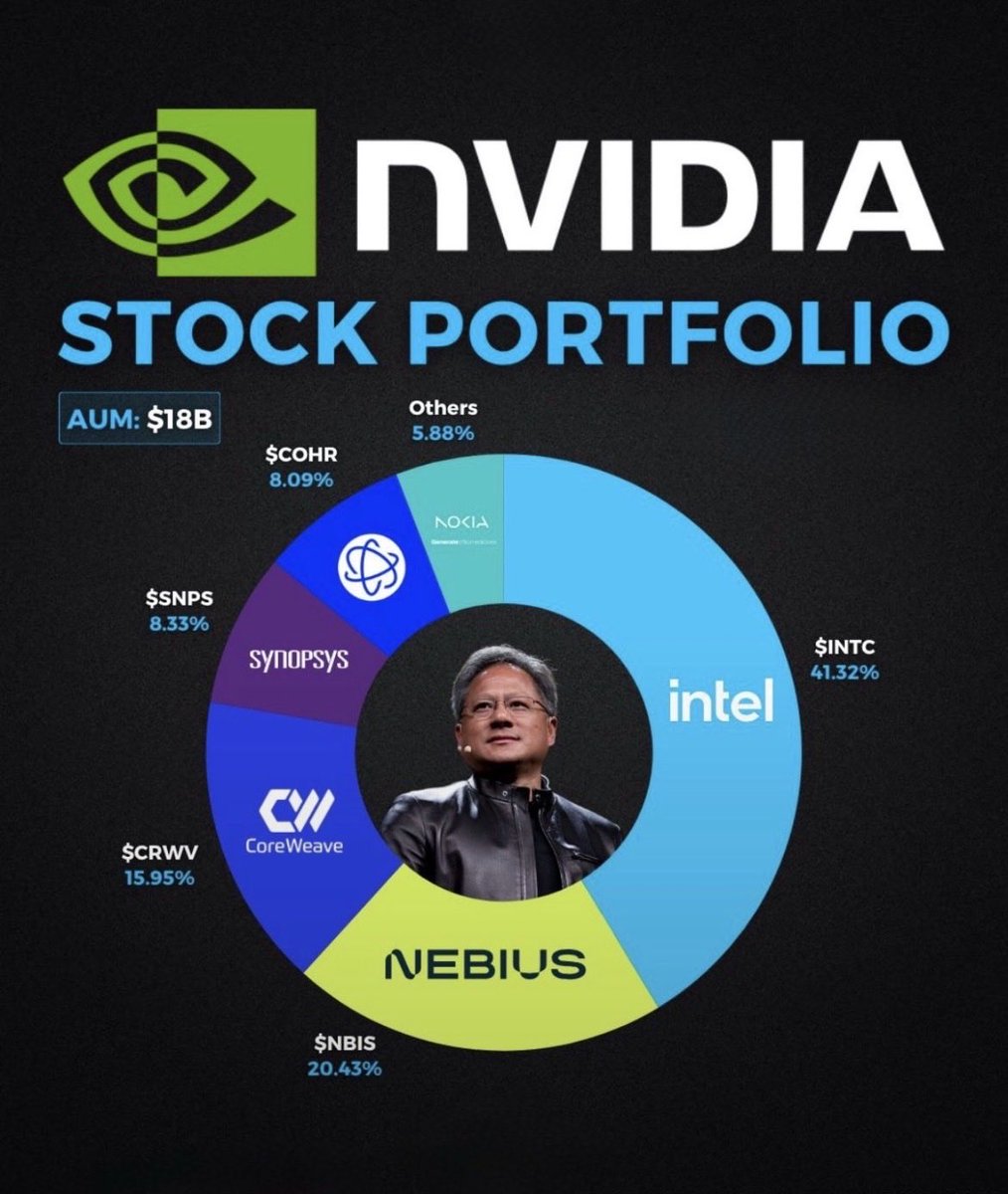 c4pflow's tweet photo. You portfolio would have performed great if you would have just copied NVDIA’s strategy the last couple years… https://t.co/nsNnXAWQQe