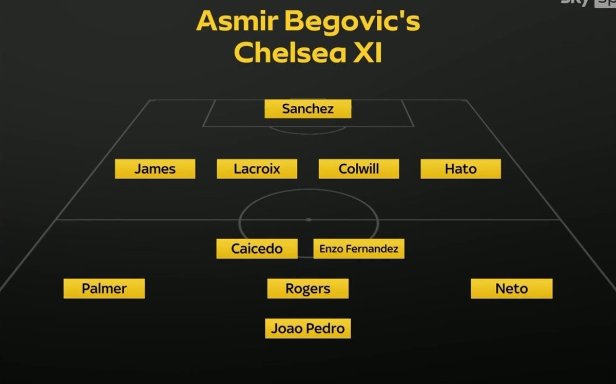 ckofootball's tweet photo. 🗣 Asmir Begovic: "I think for now, if this is your starting 11 going into the season with the depth they have, Chelsea looking very strong."

~ @SkySportsPL https://t.co/J815Ues3LR