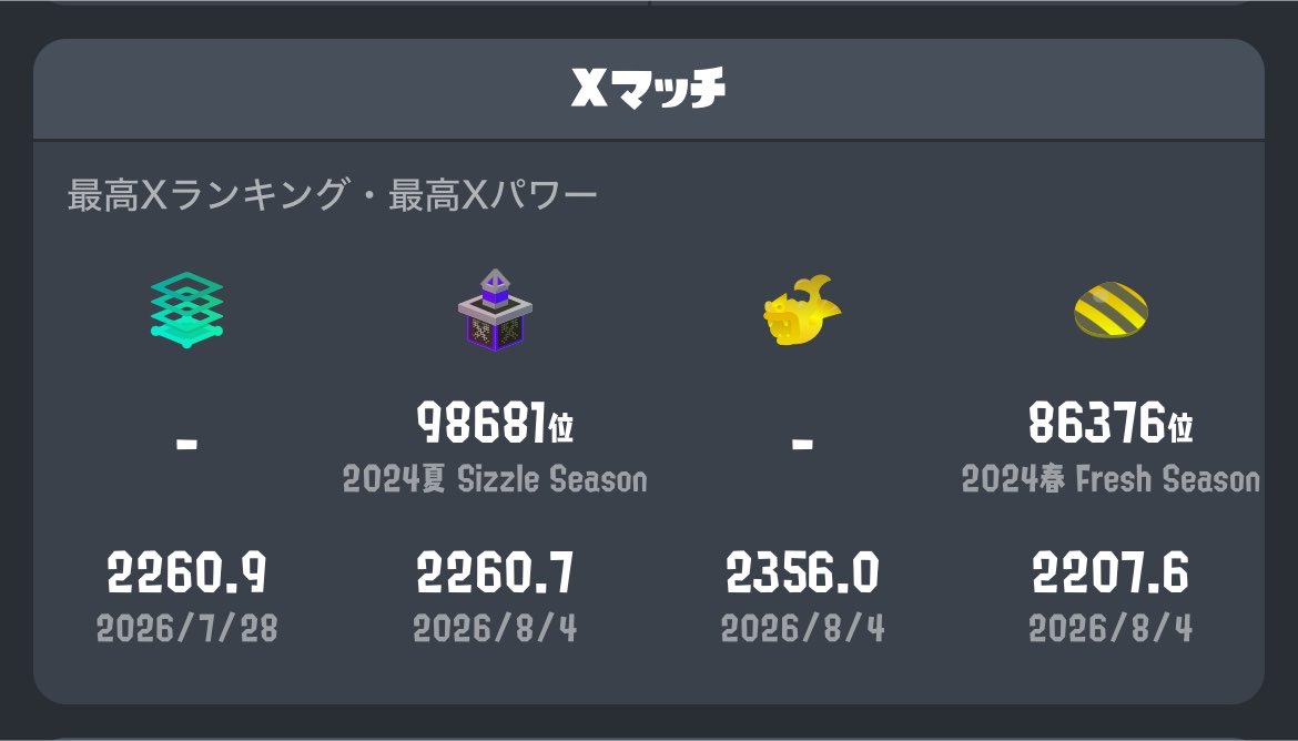 vfd00's tweet photo. 今日だけでエリア以外のXP更新して
とても嬉しい！！！成長を感じて楽しい☺️✨

#Splatoon3 #スプラトゥーン3 https://t.co/A3G4rNx7NR