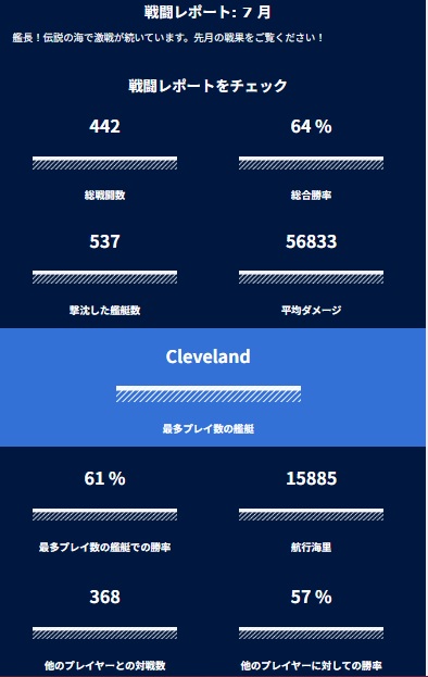 DB_o2a4's tweet photo. 力の均衡のバフのおかげで、最近戦績が今一つだったClevelandが復活しました
Clevelandは始めた頃から使ってて1000戦以上してる
愛着ある艦なんで嬉しい
気を良くして、今シーズンバフされたAL Montpelier買っちゃいました

 #WoWsLegends https://t.co/3z5XQj7Nvy
