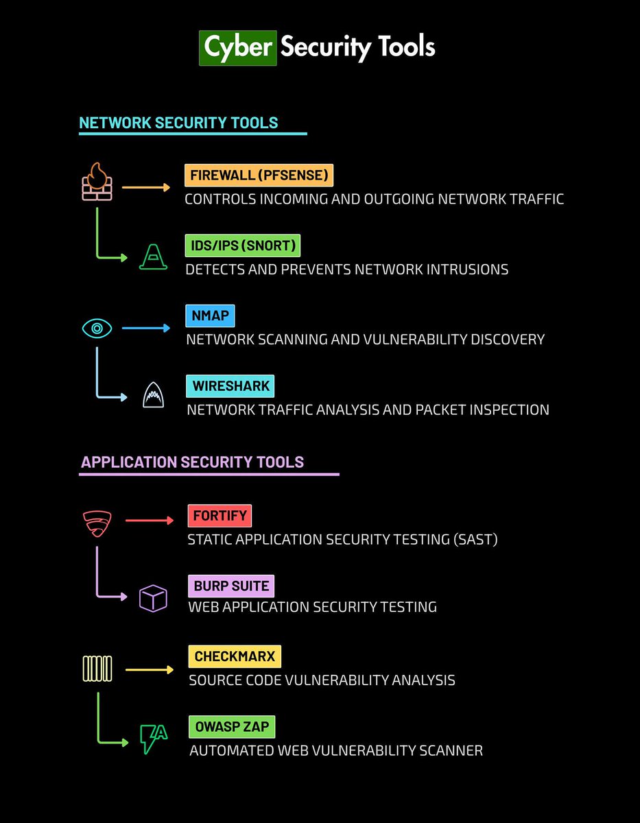 SOCDefender's tweet photo. Cyber Security Tools https://t.co/RZObEoffpS