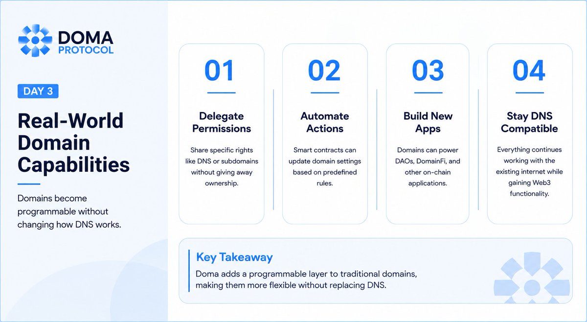 labInweb3's tweet photo. Doma Protocol Series — Day 3

 why Programmable DNS actually matters.

At first, it sounded like just another technical feature, but it's much more practical

Doma lets different parts of a domain be shared, managed without giving away full ownership

1/4 https://t.co/kRaR1gw5HO
