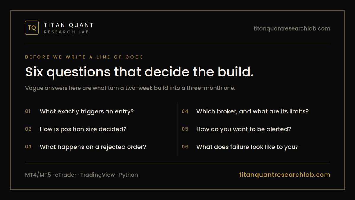 TitanQuant_'s tweet photo. Most failed builds fail at the brief, not the code.

Before we write anything, six questions: what exactly triggers an entry, how position size is decided, what happens on a rejected order, which broker and what its limits are, how you want to be alerted, and what failure looks like to you.

The last one catches people. Most clients have never defined it, and it's the question that determines whether the system protects you at 3am.

https://t.co/jbsbVwbmid

#algotrading #quantfinance #MQL5