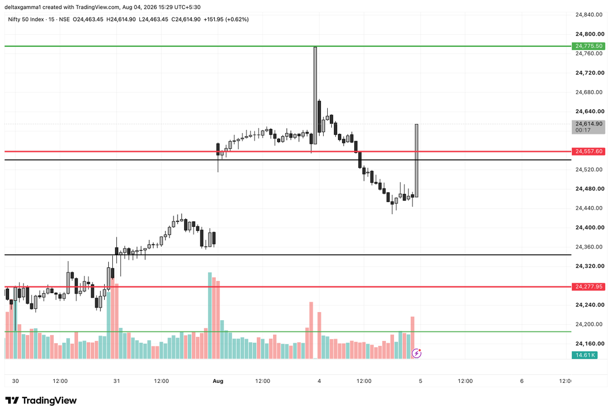 DeltaxGamma's tweet photo. Here comes the bazooka in #nifty &amp; #banknifty https://t.co/Z3KqyIcKMp