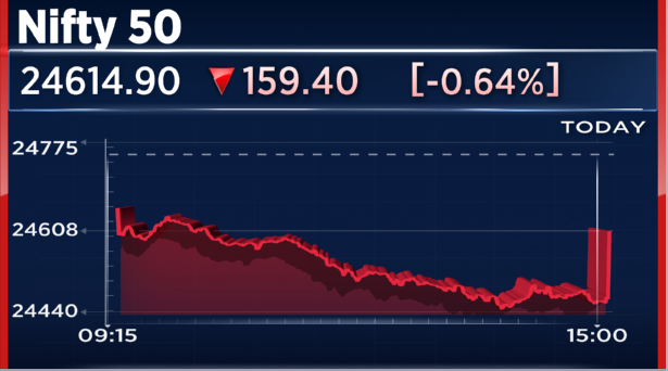 CNBCTV18Live's tweet photo. #CNBCTV18Market | #Nifty Level Ahead Of CAS: 24,463, Now At 24,615

#Nifty Has Settled 150 Points Higher Vs 3:15 pm Levels https://t.co/q6OqC26s44