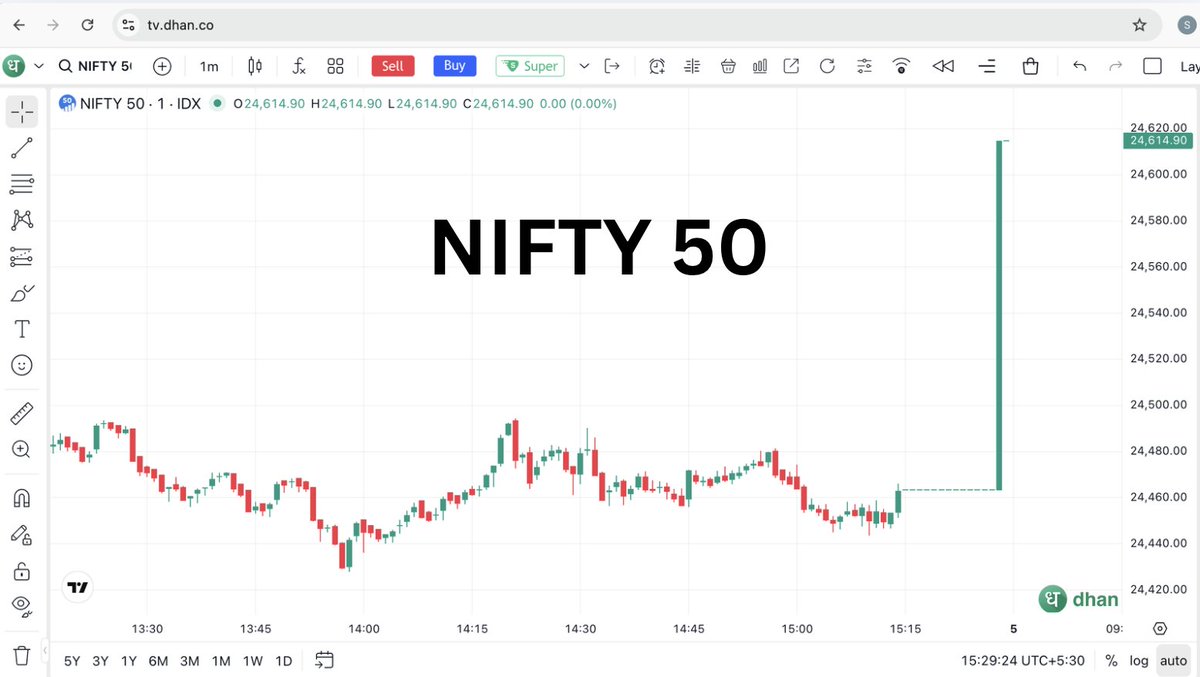 sumitkbehal's tweet photo. We are introducing the Closing Auction Session (CAS) to reduce manipulation in Nifty 

Nifty : https://t.co/UZlDR9enpt