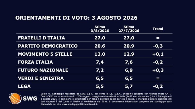 worldernest's tweet photo. Certo che Vannacci è l'unica speranza per il campo lavrov, alle prossime politiche. Tanto vale coinvolgere anche lui per mandare a casa la Meloni, 
se quello è l'unico obiettivo. Tra l'altro almeno in politica estera non ci saranno discussioni, tutti belli compatti per putin https://t.co/OckorzQauG