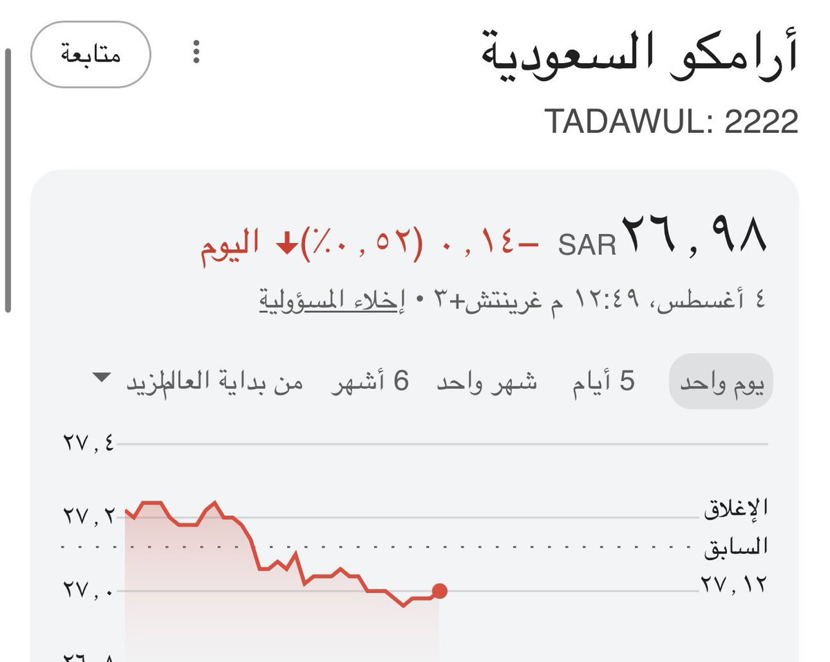 MJ200300's tweet photo. أرباح "أرامكو" السعودية تقفز 41.9% في الربع الثاني متجاوزة التوقعات

📍أرباح الشركة تقفز 41.9% في الربع الثاني من العام الجاري إلى 121.5 مليار ريال https://t.co/LfOhTELvSG