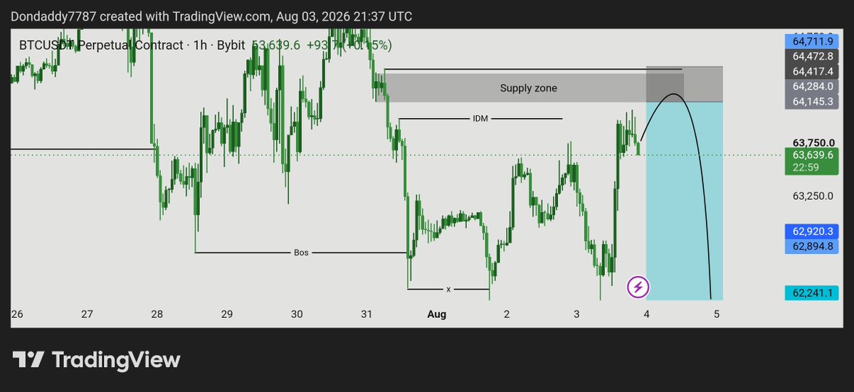 Donderdddy's tweet photo. https://t.co/EFZqSx5iUf