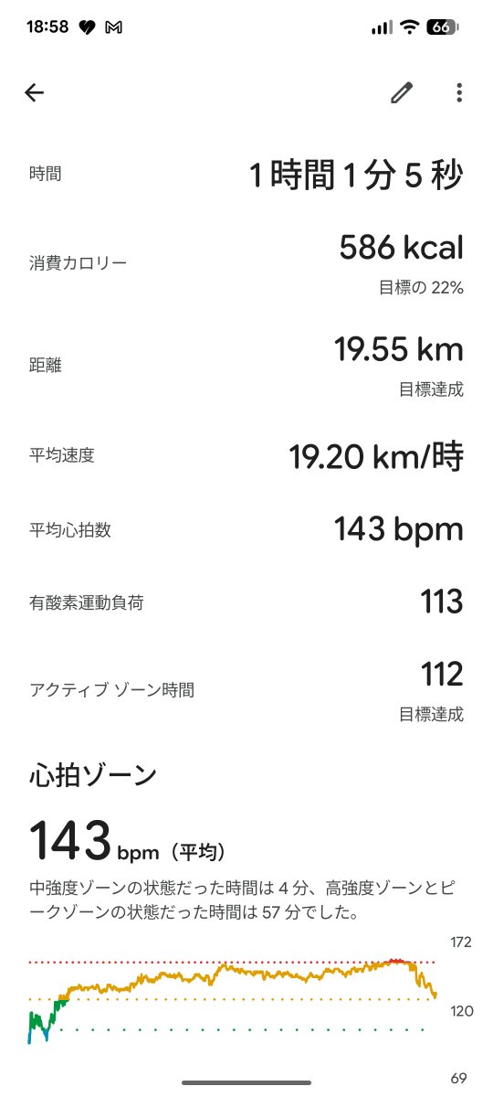 自転車(ママチャリ)が解禁されて一週間、今日も仕事後にまったり