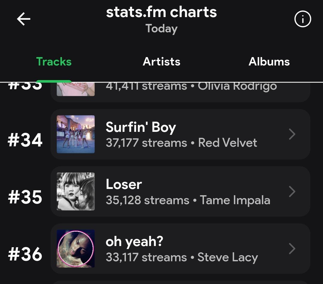 ChartsRV's tweet photo. We're on the rise. Let's keep streaming, paying attention to filtering, Luvies! https://t.co/UdQ9CYVRo0