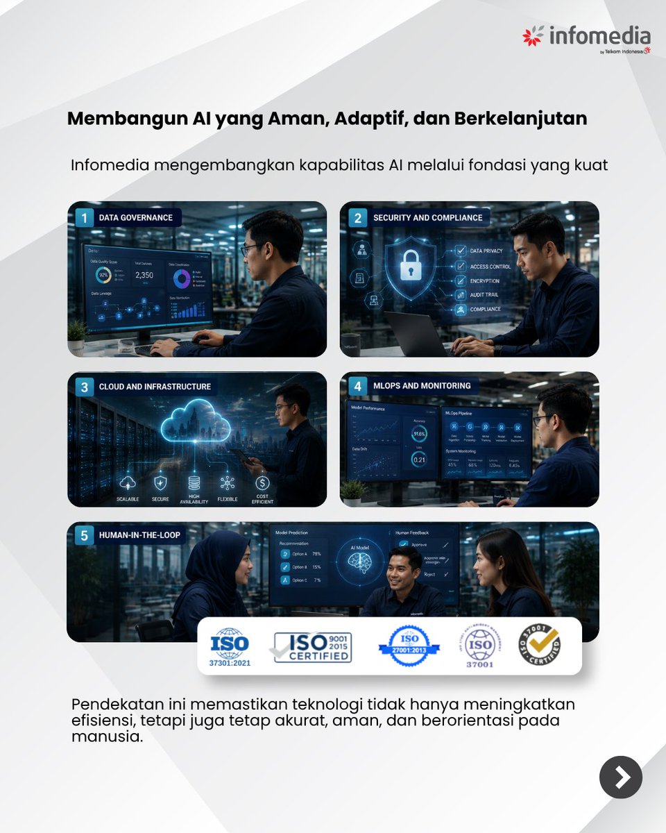 infonusa's tweet photo. Saatnya membangun operasi bisnis yang lebih adaptif, scalable, dan siap menghadapi masa depan bersama Infomedia.
🌐 Explore our solutions at https://t.co/q7Uwn3YSRu
#Infomedia #AIPowered #DigitalBPO #DigitalTransformation https://t.co/2a9khZz8ja