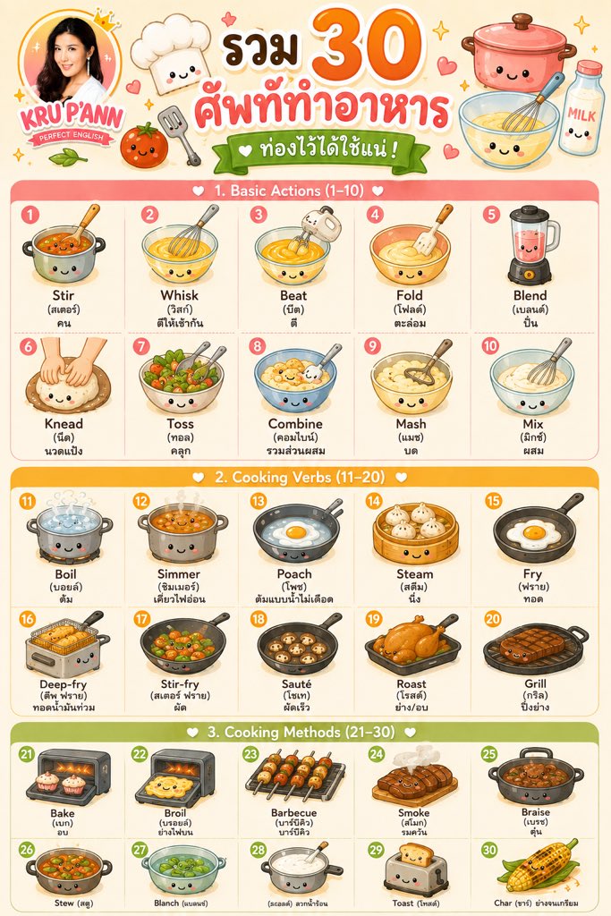 englishbykruann's tweet photo. 🍴รวม 100 ศัพท์ทำอาหารภาษาอังกฤษ
เซฟเก็บไว้อ่านเลย! #ครูพี่แอน #ทำอาหาร https://t.co/8hxQanhcV3