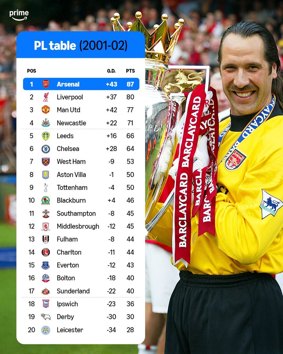 afctalkmedia's tweet photo. 2⃣5⃣ years ago in the Premier League ⏪🏴󠁧󠁢󠁥󠁮󠁧󠁿👀

And Another one 76 days ago. 

#afc https://t.co/29bnQ6Jm1t