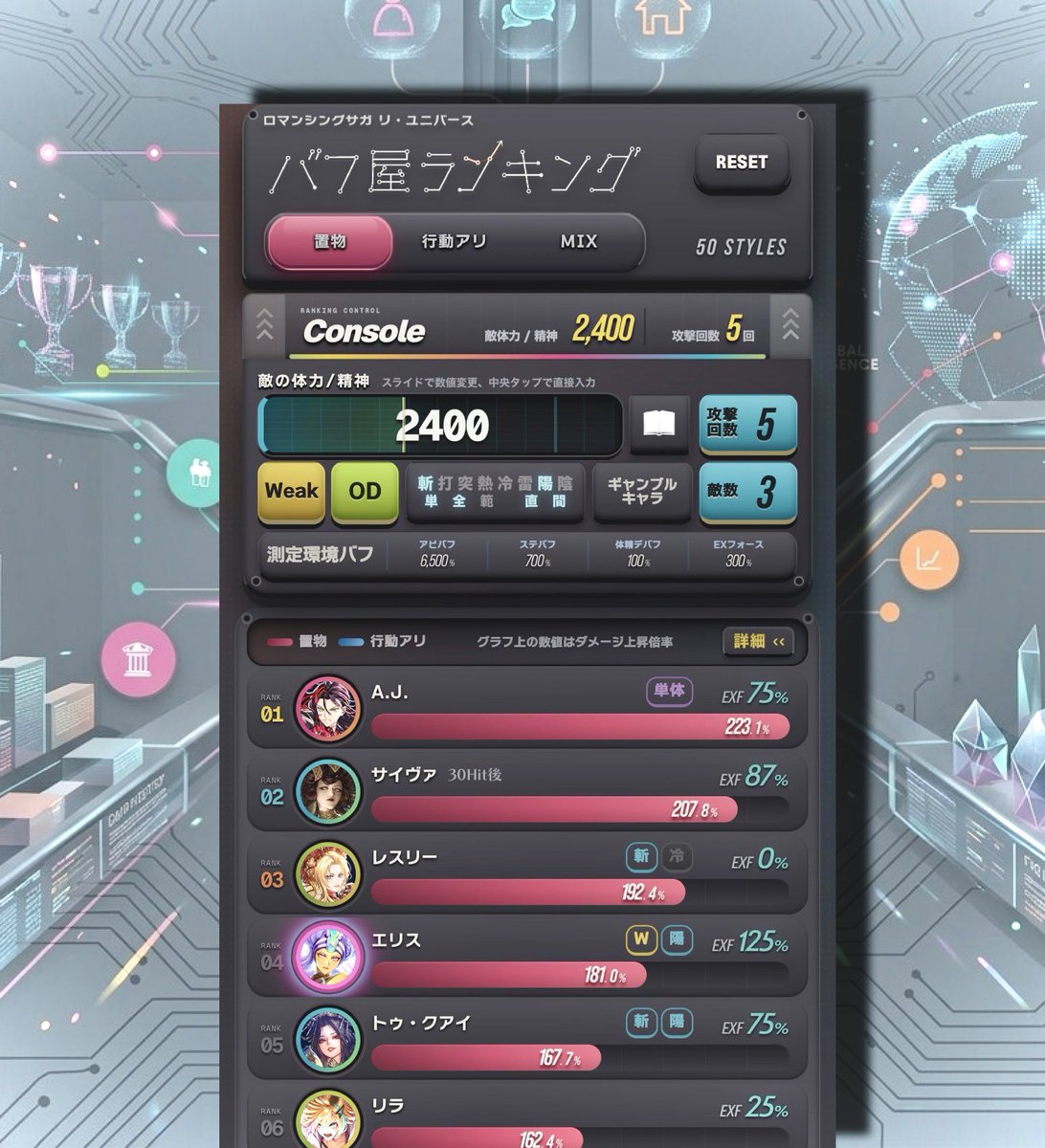 xavi_srs's tweet photo. 【WEBアプリ】触れる「バフ屋ランキング」を作りました
https://t.co/j8sWdqyFsd

そのままだと"いつもの置物ランキング"ですが
好きなバトルに合わせたランキングも自由に組めます！

やっと作りたかったものができました
キャラ編成のおとも等にどうぞ🙂️　>続
#ロマサガRS https://t.co/GWbY4vrK0K
