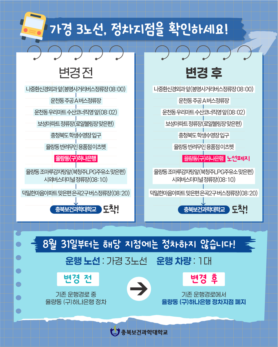 chsu_love's tweet photo. 🚌 통학버스 가경 3노선 정차지점 변경 안내

2026년 8월 31일(월)부터 율량동(구)하나은행 정차지점이 폐지됩니다.
가경 3노선 이용 학생들은 변경된 노선과 인근 정차지점을 미리 확인해 주세요!
#충북보건과학대학교 #충북보과대 #통학버스 #가경3노선 #노선변경 https://t.co/8J2hOhAJF1