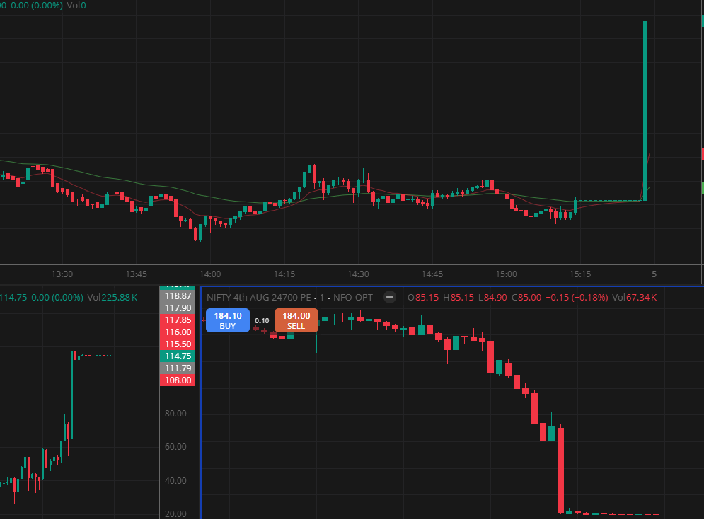 designgenics57's tweet photo. What is this happening in the market, @SEBI_India https://t.co/ZiV9fuEV0b